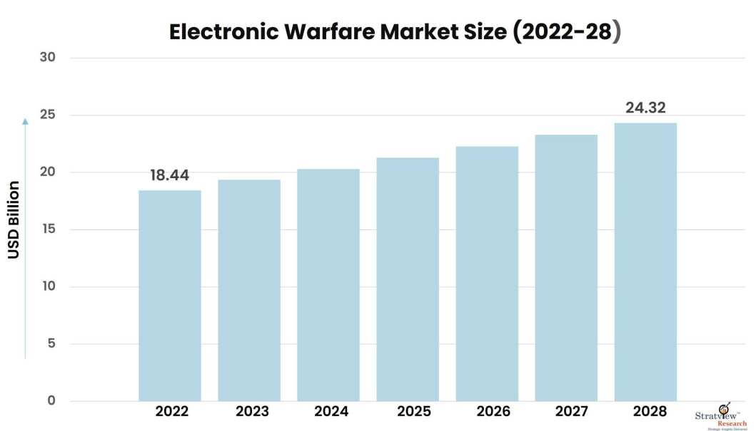 Electronic-Warfare-Market-Insights